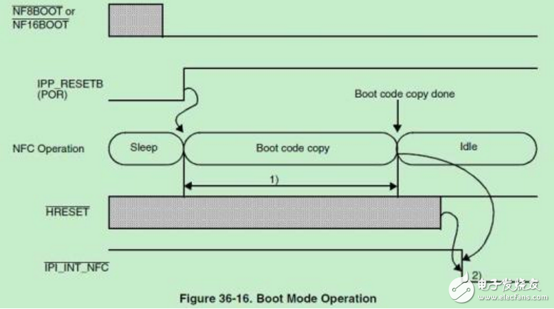 Detailed explanation of the role of SPL in uboot