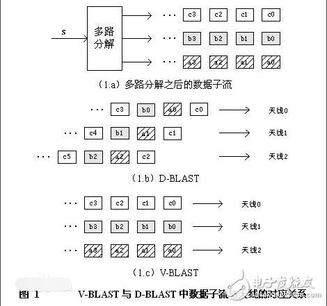 What is the use of mimo technology?