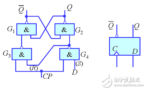 d trigger verilog description