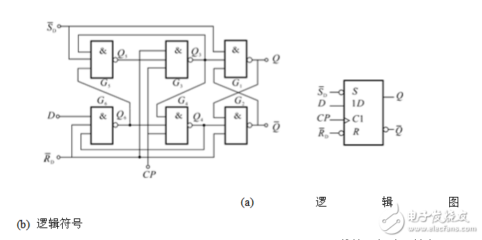 What is the use of _d triggers for d triggers?