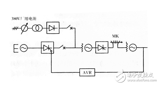 What is the generator phase-in operation?