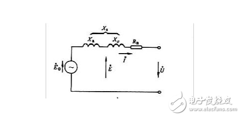 What is the generator phase-in operation?