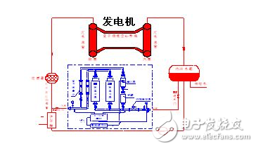 Danger of generator phase-in operation