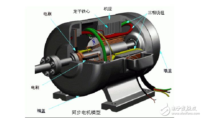 Generator excitation method and working principle