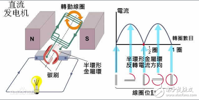 Details and differences between armature windings and field windings