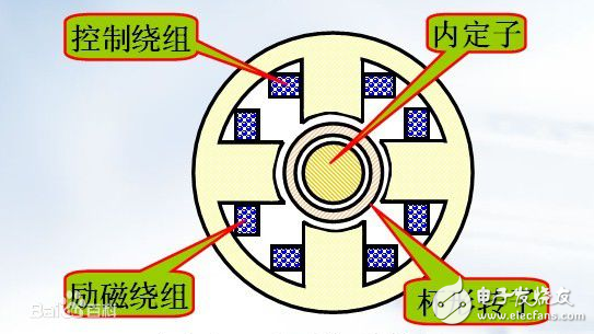 Details and differences between armature windings and field windings