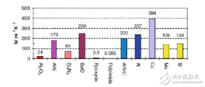 Igbt main materials and parameters