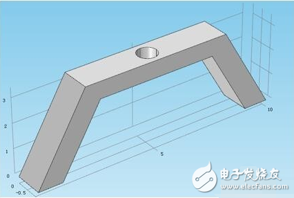 Comsol basics _COMSOL how to model