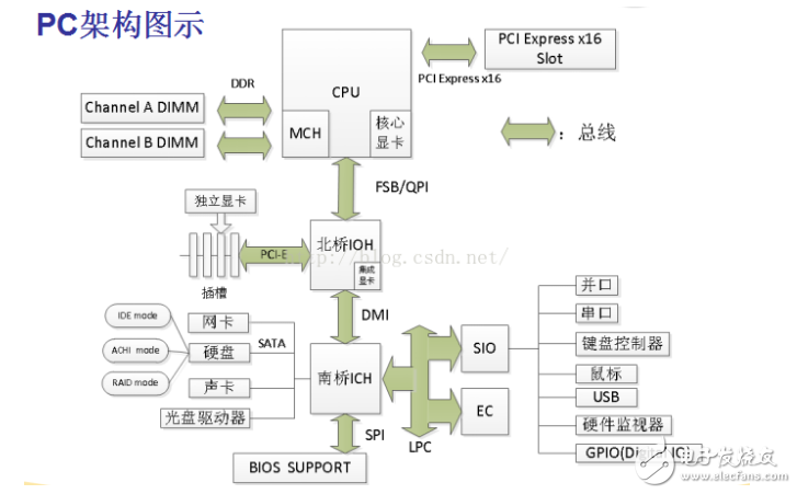 X86 architecture principle _x86 server Hadoop cluster configuration reference