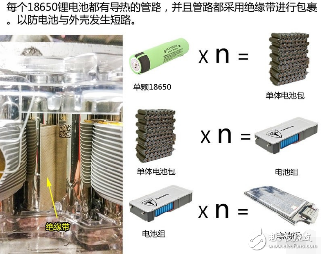 Tesla battery disassembly diagram analysis