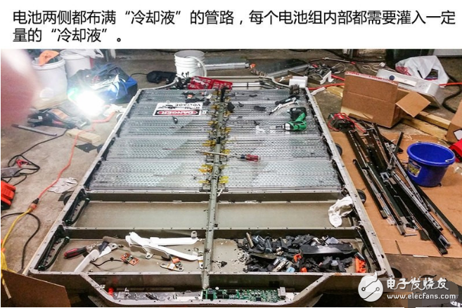 Tesla battery disassembly diagram analysis