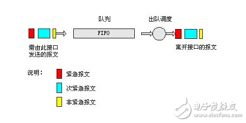 Fifo algorithm principle and fifo replacement algorithm