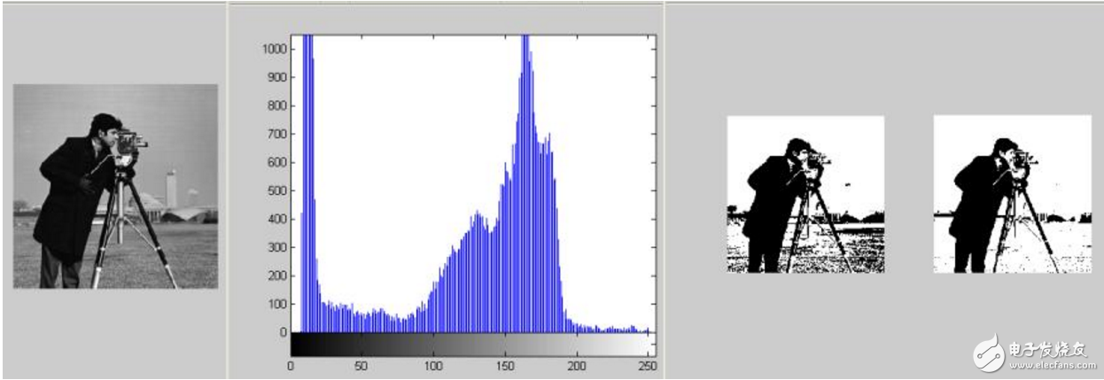 What are the image segmentation algorithms?