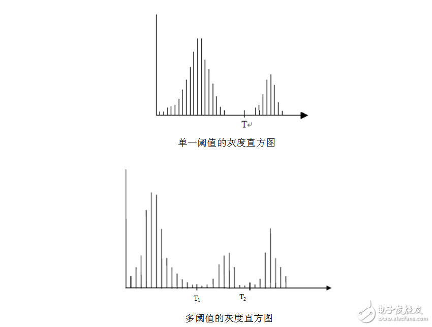 Principle and application of image segmentation technology