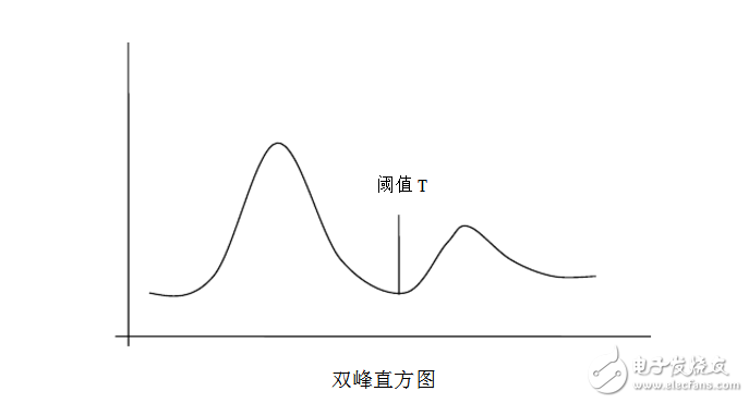 Principle and application of image segmentation technology