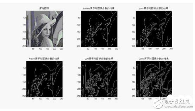 Principle and application of image segmentation technology