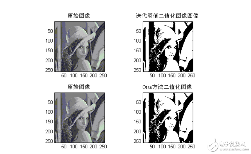 Principle and application of image segmentation technology