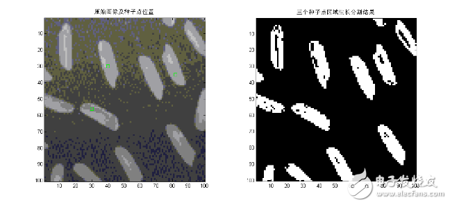 Principle and application of image segmentation technology