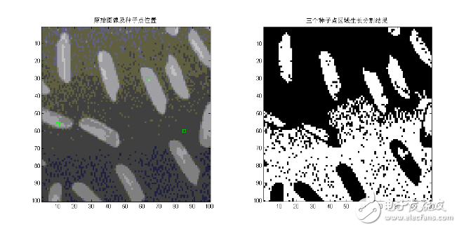 Principle and application of image segmentation technology