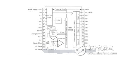 Design of AD574 Controller with CPLD