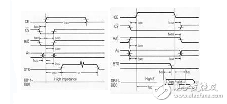 Design of AD574 Controller with CPLD