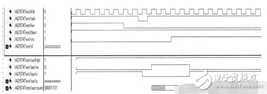 Design of AD574 Controller with CPLD