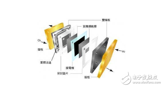 Application fields and prospects of aluminum air batteries