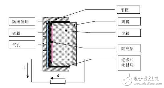 Application fields and prospects of aluminum air batteries