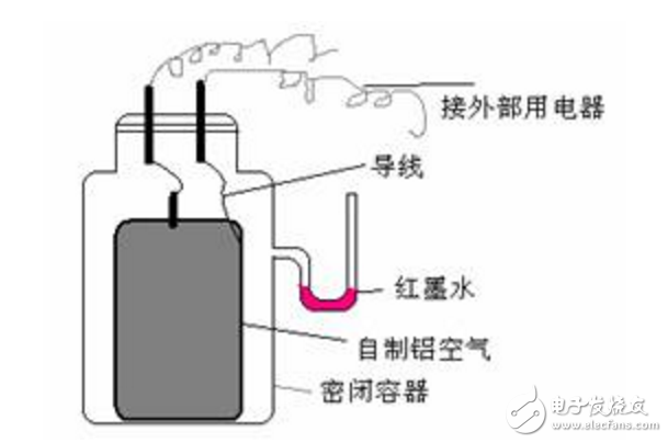 How to make aluminum air battery _ aluminum air battery production method tutorial