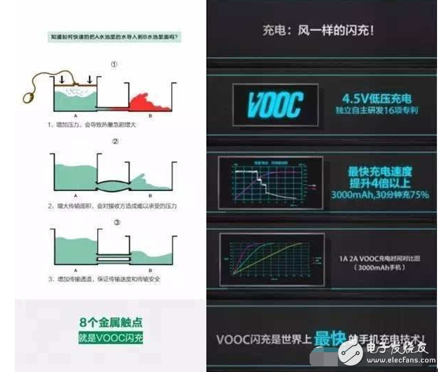 The principle and application of fast charging technology