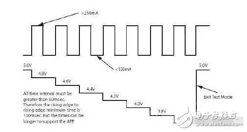 The principle and application of fast charging technology