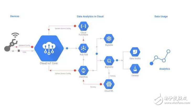 How edge computing is hierarchically deployed