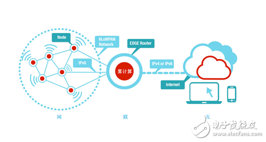 What is the difference between fog calculation and edge calculation?