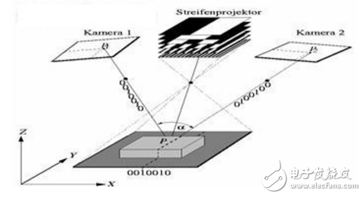 How the 3D scanner works