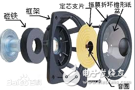 The difference between earpiece and speaker