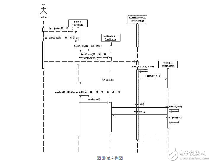 What are the java unit testing frameworks?