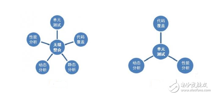 What is the purpose of unit testing _ unit testing