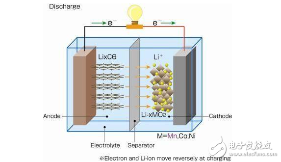 What is the memory effect of the battery? Does the lead-acid battery have a memory effect?