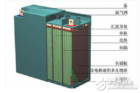 Maintenance-free lead-acid battery disassembly and repair