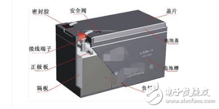 Maintenance-free lead-acid battery disassembly and repair