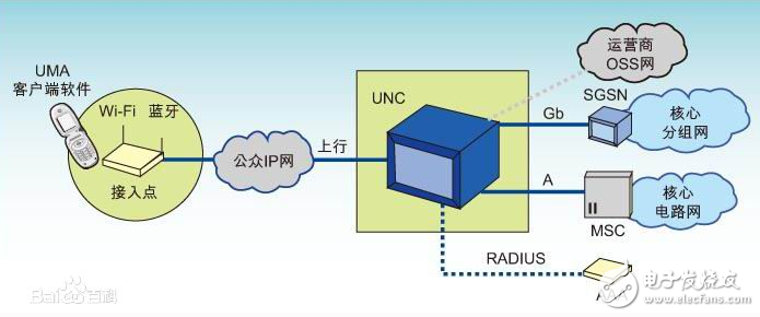 Cellular network service function introduction