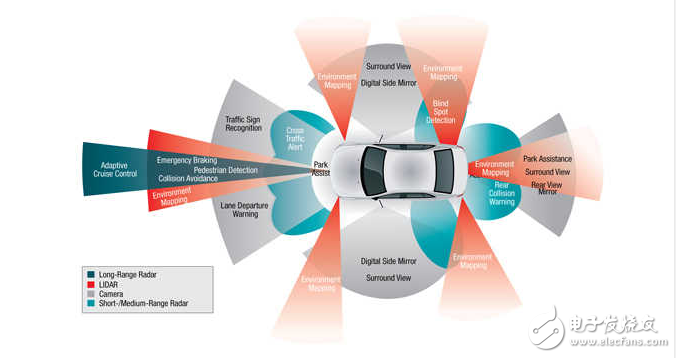 Which is the unmanned technology? How much is the US driverless technology leading China?