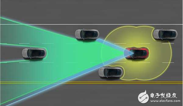 Which is the unmanned technology? How much is the US driverless technology leading China?