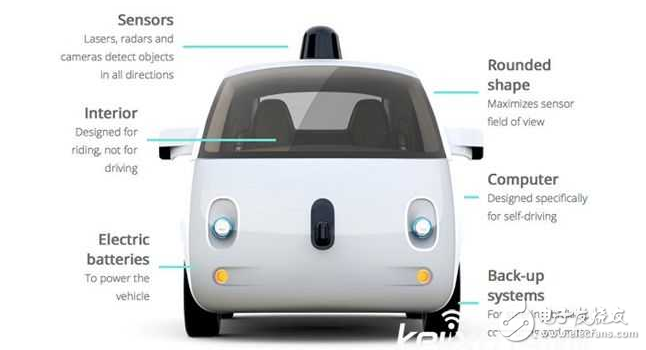 Which is the unmanned technology? How much is the US driverless technology leading China?