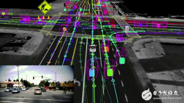 Which is the unmanned technology? How much is the US driverless technology leading China?