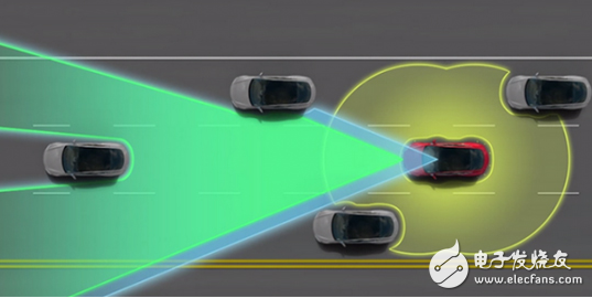 Is the driverless car listed? _ When is the driverless car listed?