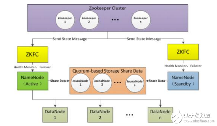 Hadoop Development Environment
