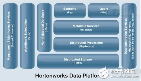 What is hadoop_Huawei big data platform hadoop you know how much