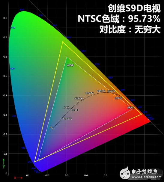 The advantages and disadvantages of Skyworth oled TV