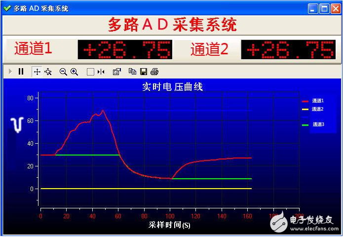 The role of the reference voltage in AD conversion